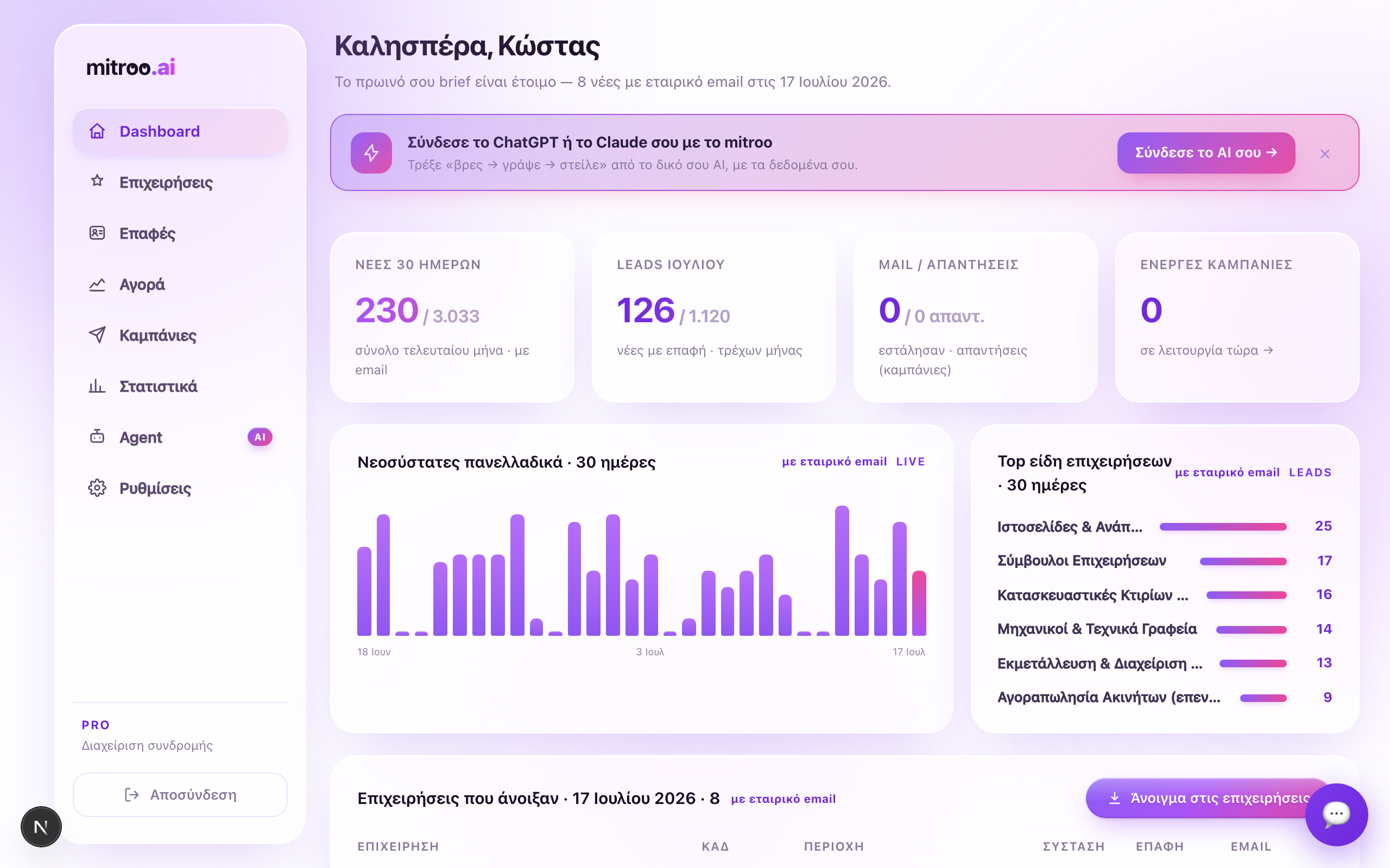Αρχική — mitroo.ai