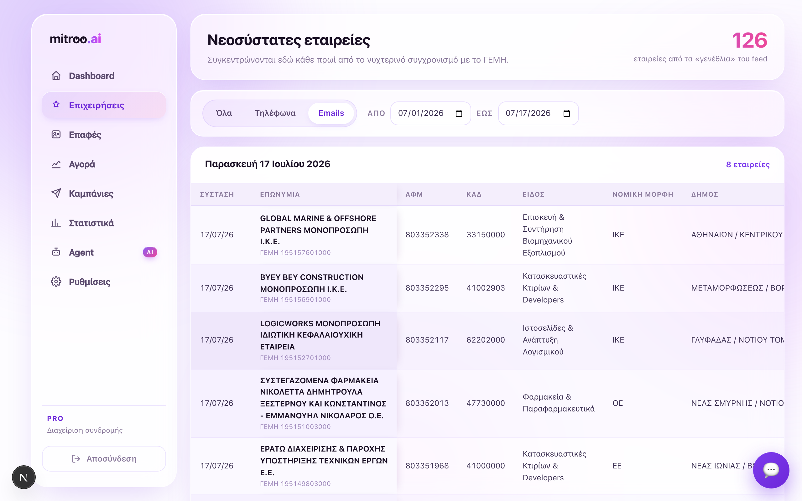 Επιχειρήσεις — mitroo.ai